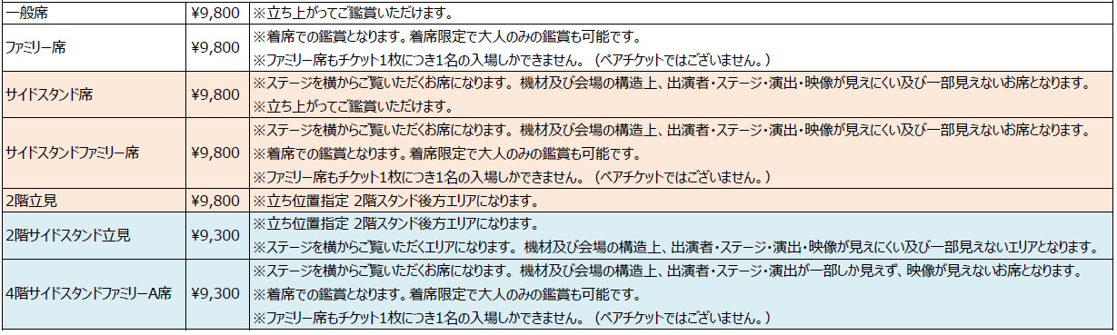 【券種】11.25Juice=Juice@ぴあアリーナMM